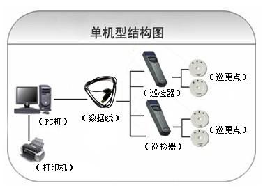 徐州贾汪区巡更系统六号