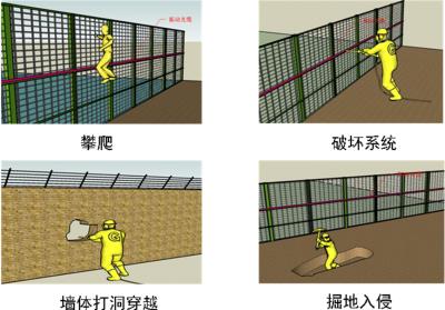 徐州贾汪区周界防范报警系统四号