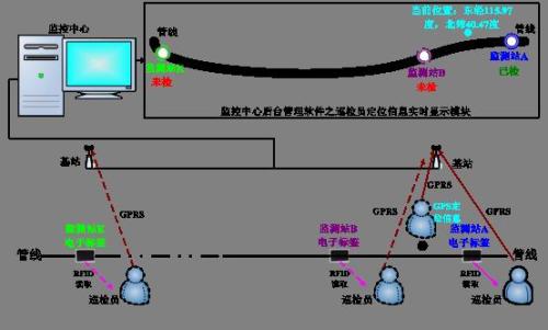 徐州贾汪区巡更系统八号