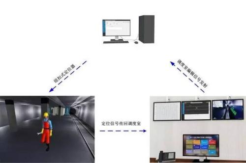 徐州贾汪区人员定位系统三号