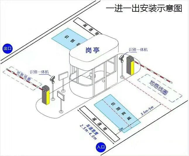 徐州贾汪区标准车牌识别系统安装图