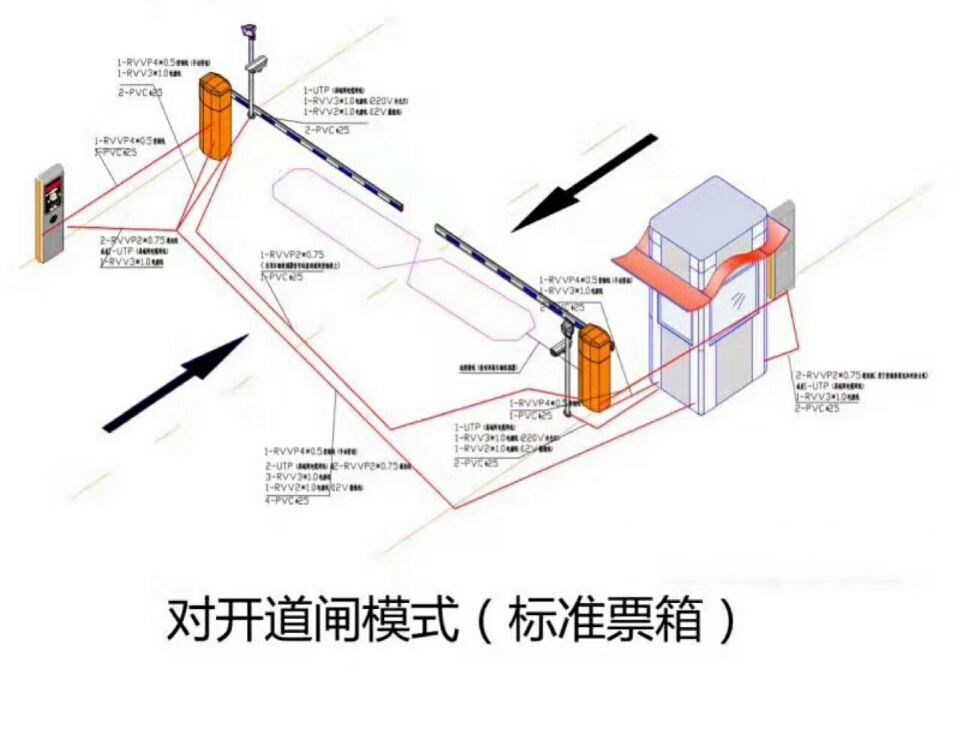 徐州贾汪区对开道闸单通道收费系统