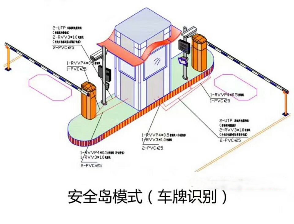 徐州贾汪区双通道带岗亭车牌识别