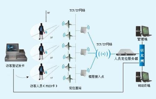 徐州贾汪区人员定位系统一号