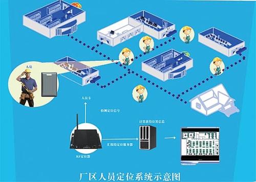 徐州贾汪区人员定位系统四号