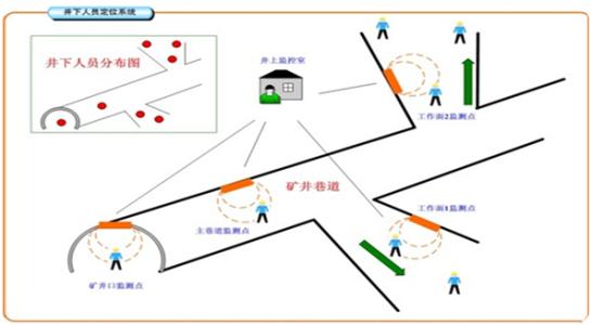 徐州贾汪区人员定位系统七号