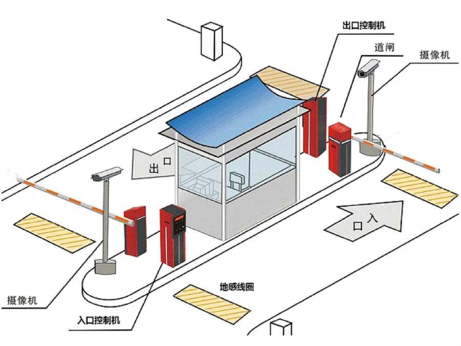 徐州贾汪区标准双通道刷卡停车系统安装示意